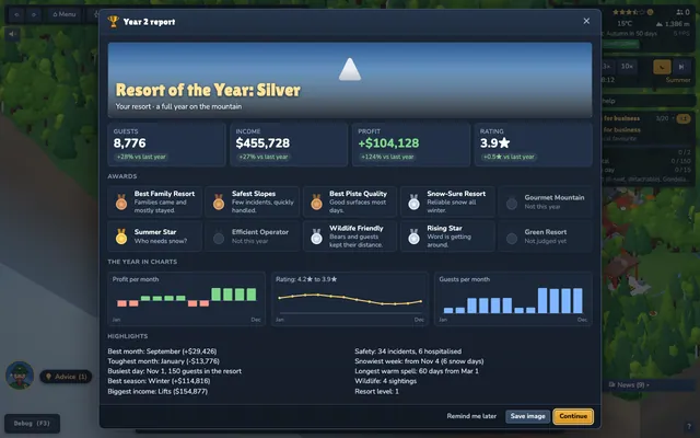 The Resort of the Year report with charts and awards.